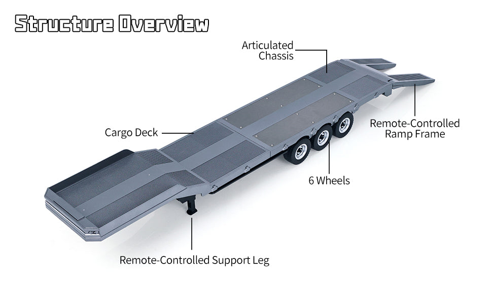 3 Axles Plastic Semi Trailer Flatbed 1502 for 1/18 Remote Control Tractor Truck HUINA 1501 RC Lorry Car Model Upgrade Parts